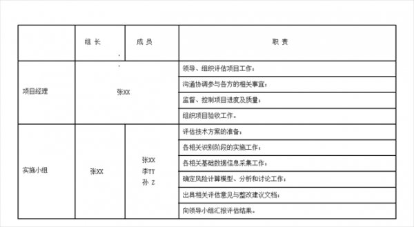 某信息系統(tǒng)安全風險評估項目