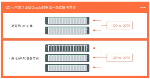 企業(yè)級Oracle數(shù)據(jù)庫全能解決方案